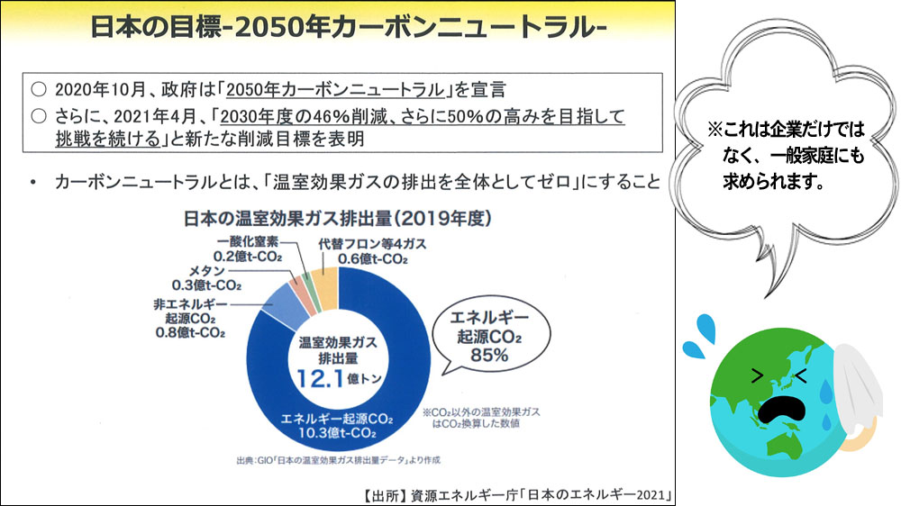 2050年カーボンニュートラル